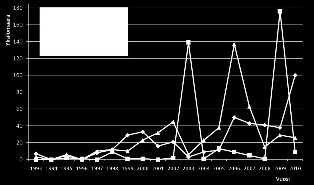 kaaliperhosia (32), naurisperhosia (48), ratamoverkkoperhosia (49) ja muurainhopeatäpliä (54).