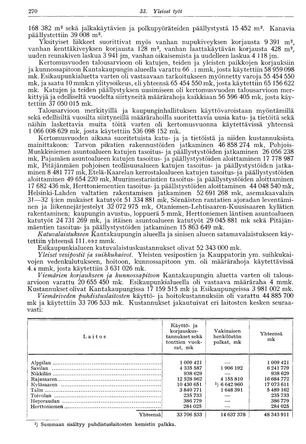 270 SS. Yleiset työt 168 382 m 2 sekä jalkakäytävien ja polkupyöräteiden päällystystä 15 452 m 2. Kanaviapäällystettiin 39 008 m 2.