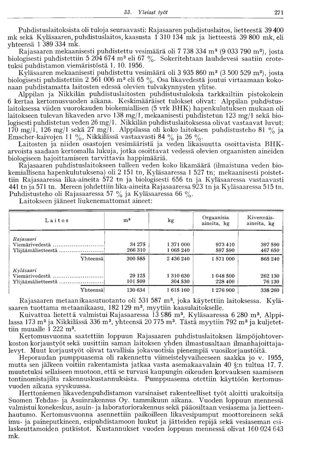 33. Yleiset työt 271 Puhdistuslaitoksista oli tuloja seuraavasti: Rajasaaren puhdistuslaitos, lietteestä 39 400 mk sekä Kyläsaaren, puhdistuslaitos, kaasusta 1 310 134 mk ja lietteestä 39 800 mk, eli
