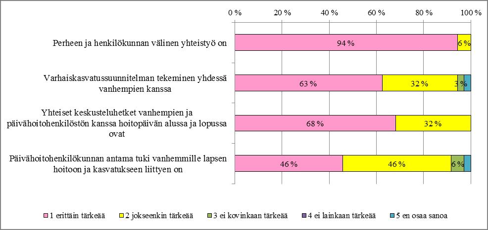 43 kumppanuuden yksi tärkeä kulmakivi on tiedon välittäminen ja keskusteluyhteyden saaminen vanhempiin.