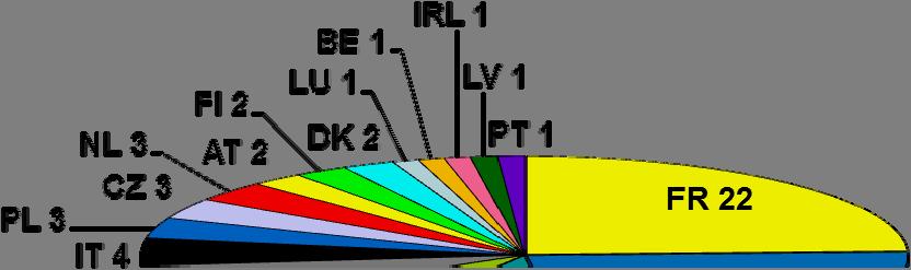 2.2.2. YTE:ien poikkeuksien tarkastelu YTE:ien soveltamisesta voidaan poiketa tietyin voimassa olevissa yhteentoimivuusdirektiiveissä vahvistetuin ehdoin. Vuoden 2007 ja 31.