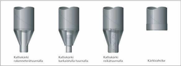 ja kärkiä (Kuva: Katja