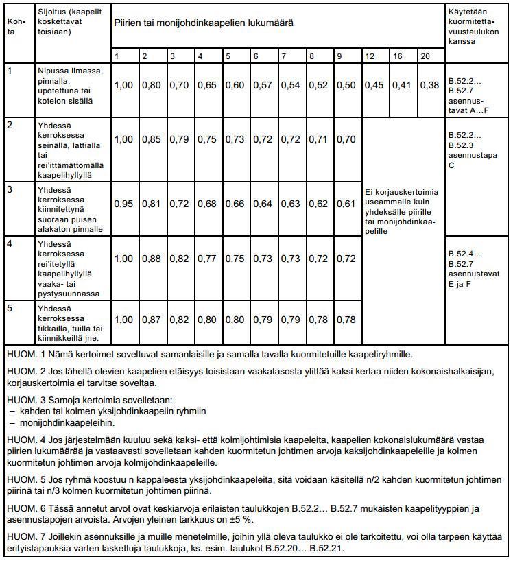 LIITE 2 2 Talukko 2.
