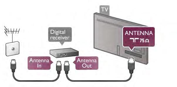 Liitä digisovitin televisioon HDMI-kaapelilla antenniliitäntöjen viereen. Voit vaihtoehtoisesti käyttää SCART-kaapelia, jos digisovittimessa ei ole HDMI-liitäntää.