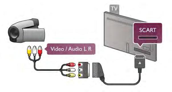 Saat parhaimman mahdollisimman kuvanlaadun, kun liität videokameran TV:n liitäntään HDMI-kaapelilla. Voit käyttää videokameran liittämiseen myös SCART-sovitinta.