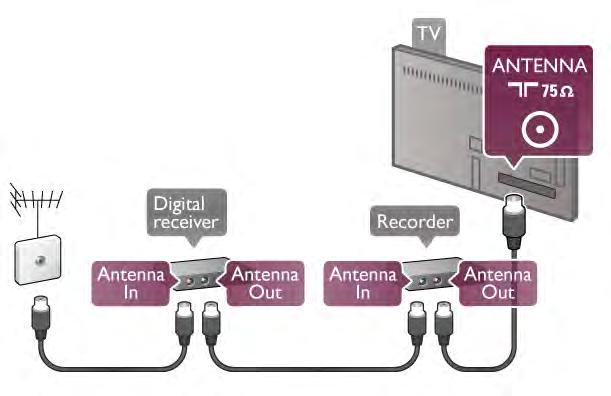 2.6 Laitteiden liittäminen Vinkkejä laitteiden liittämisestä Liitäntäopas Kun liität laitteen televisioon käytä aina mahdollisimman laadukasta käytettävissä olevaa yhteyttä.
