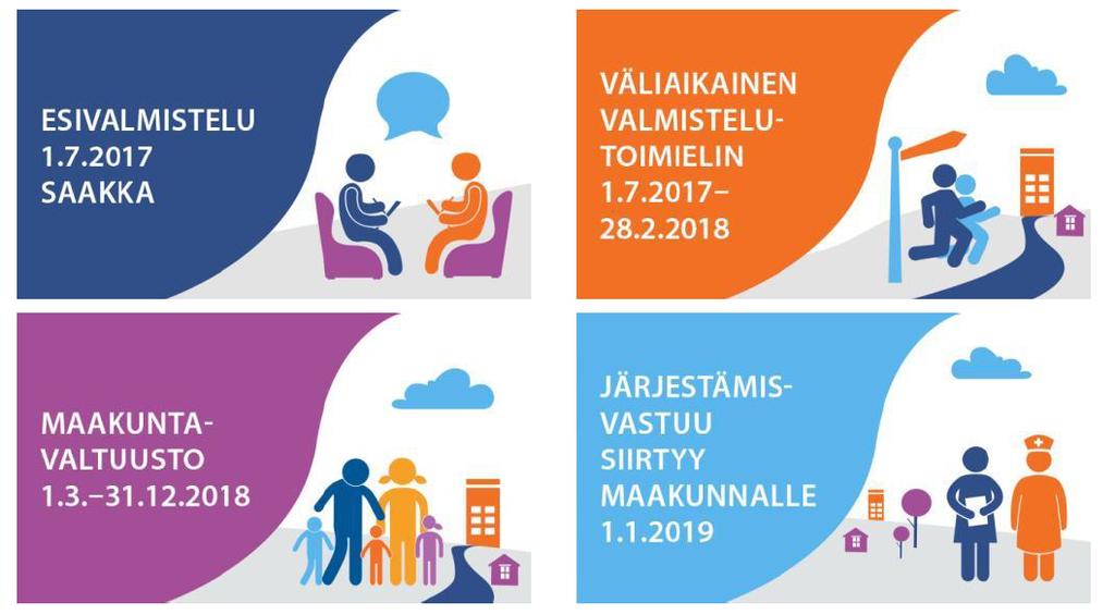 Uudistuksen vaiheet 19.5.