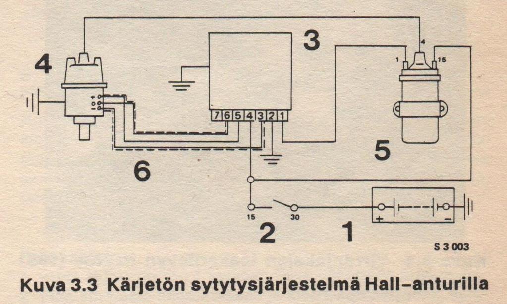 8 3. Sytytysjärjestelmä Ottomoottorin sylinterissä palamisen käynnistää sytytystulpan kärkivälissä tapahtuva sähköpurkaus eli kipinä.