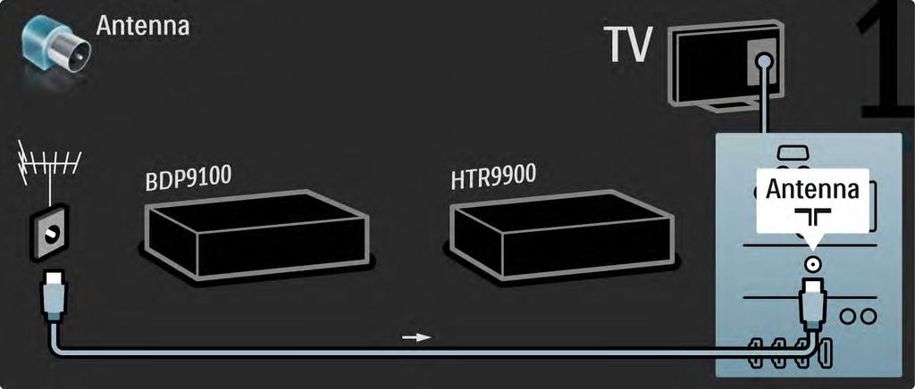 5.3.1 HTR9900 + BDP9100 2/4 Liitä