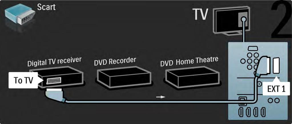 5.3.7 Digitaalivastaanotin, DVD-tallennin ja