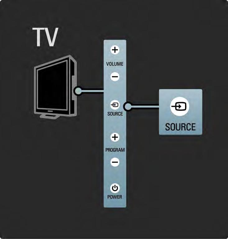 1.2.5 Source-painike Television perustoimintoja voi ohjata television kyljessä olevilla painikkeilla.