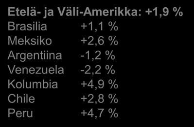 Keski-Itä Saudi Arabia +4,1 % Israel +3,2 % Aasia: +4,6 % Kiina