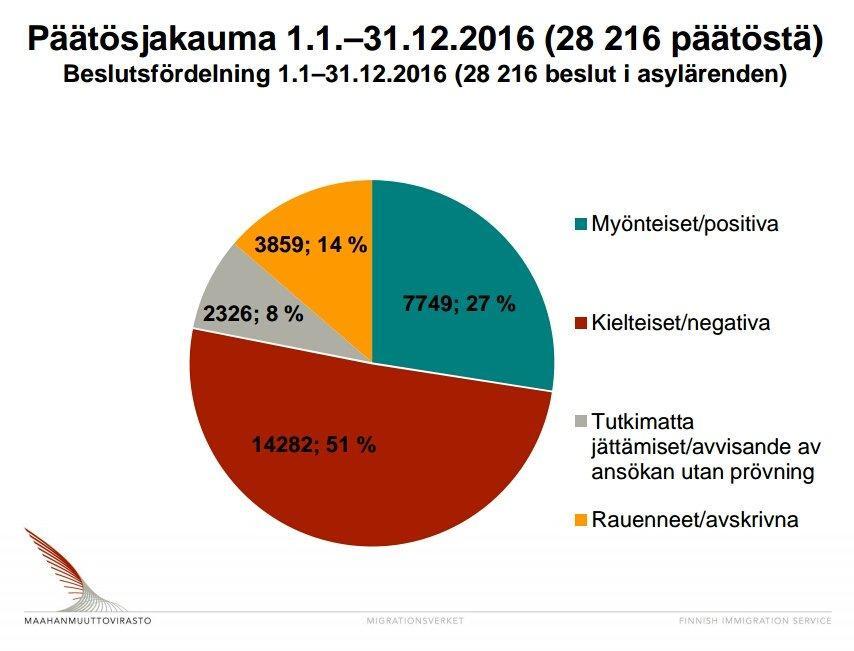 4. Turvapaikkahakijatilanne 2/3: