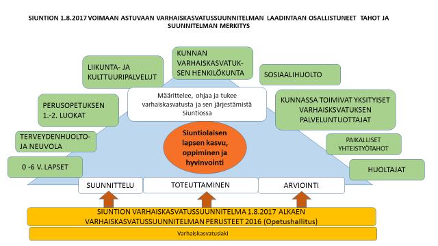 11 vastausten koonnista vastasi Laurea ammattikorkeakoulu Lohjan toimipiste. Huoltajakysely oli avoin kaikille lapsiperheille huolimatta siitä, oliko lapsi keväällä varhaiskasvatuksessa vai ei.