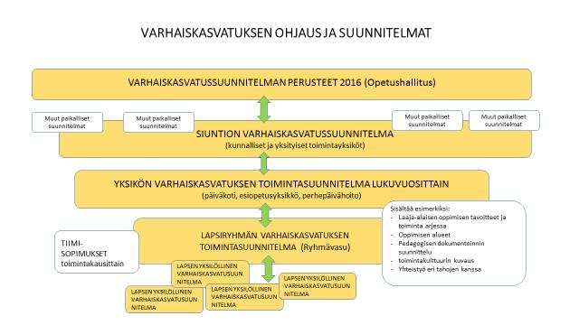 12 Siuntion varhaiskasvatussuunnitelma on asiakkaille ja henkilöstölle luettavissa sähköisessä muodossa kunnan internet-sivuilla sekä suunnitelma on lisäksi nähtävillä paperisena versiona jokaisessa