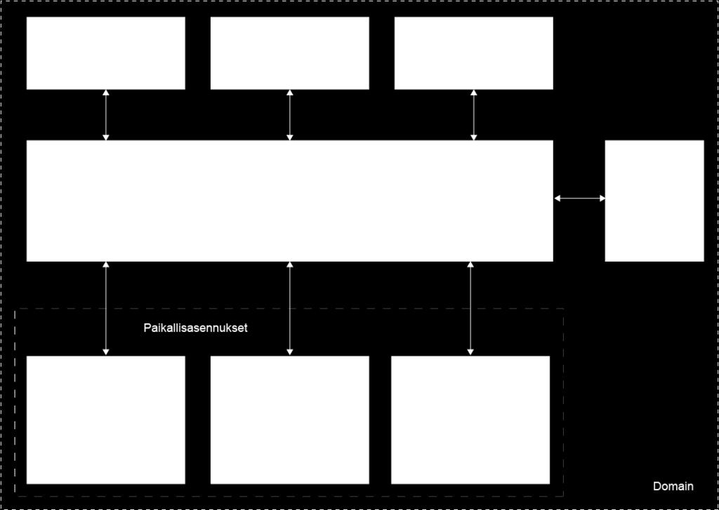 7 virtualisointi: VMWare, Hyper-V, XenServer, XenDesktop ja Amazon AWS tietokannat: Microsoft SQL Server, MySQL, IBM DB2, Oracle ja Sybase sovellukset: Active Directory, Exchange, IIS, Sharepoint,