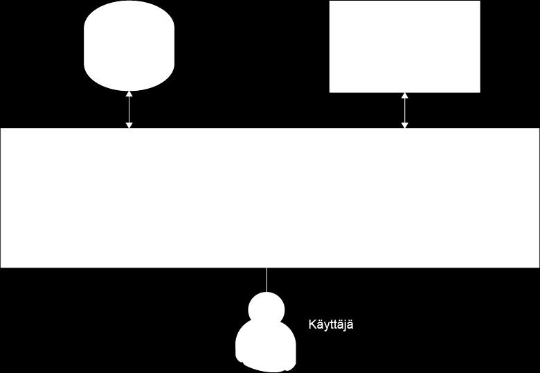 17 Kuva 4. Hypericin arkkitehtuurin pääkomponentit.