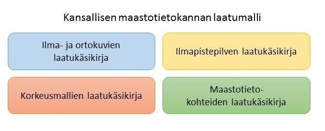 Kansallista maastotietokantaa ylläpitää KMTK-koordinaattori, joka kokoaa yhteen eri tuottajien aineistot (Kuva 1). KMTK tuottajia voivat olla mm.