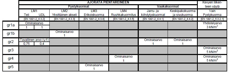 Keskilämpötilan suurin muutos ja leikkauksen pystysuuntainen lämpötilaero voivat vaikuttaa yhtäaikaisesti.