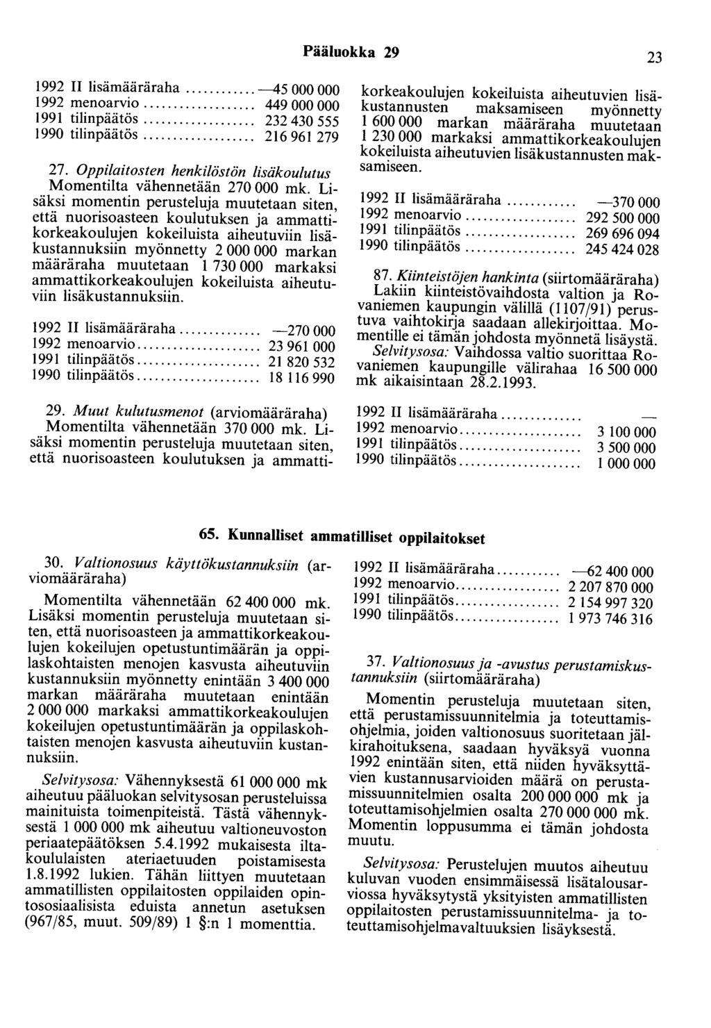 Pääluokka 29 23 1992 II lisämääräraha... -45 000 000 1992 menoarvio................... 449 000 000 1991 tilinpäätös................... 232 430 555 1990 tilinpäätös... 216 961 279 27.