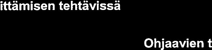 Hakukierrosten luku määrä ja pituus vaikuttavat tähän ja arvosanat voivat laskea jos esimerkiksi ennen maksatusta tehtävä viiden prosentin tarkas tusotanta tehdään vain kerran kuukaudessa, koska