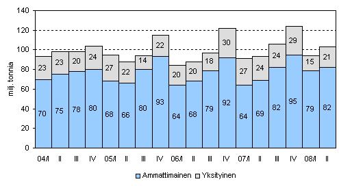 36 sähkökatko vaikeuttaisi vesihuoltoa ja sen toimivuutta merkittävästi. Vettä tarvitaan arkipäivän elämisen lisäksi myös ruoan tuottamiseen ja elintarvikkeiden kasvattamiseen.