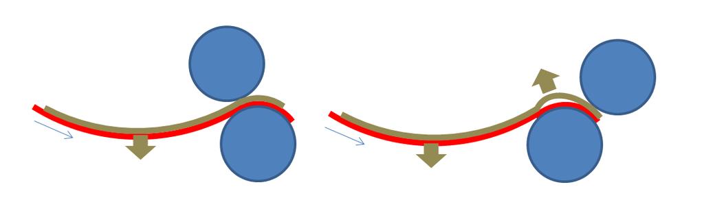 T = p R + m g T m v0 R + m v0 R = (17) p mg Yhtälössä 17 oleva R = R(x) on radan paikallinen kaarevuus (m).