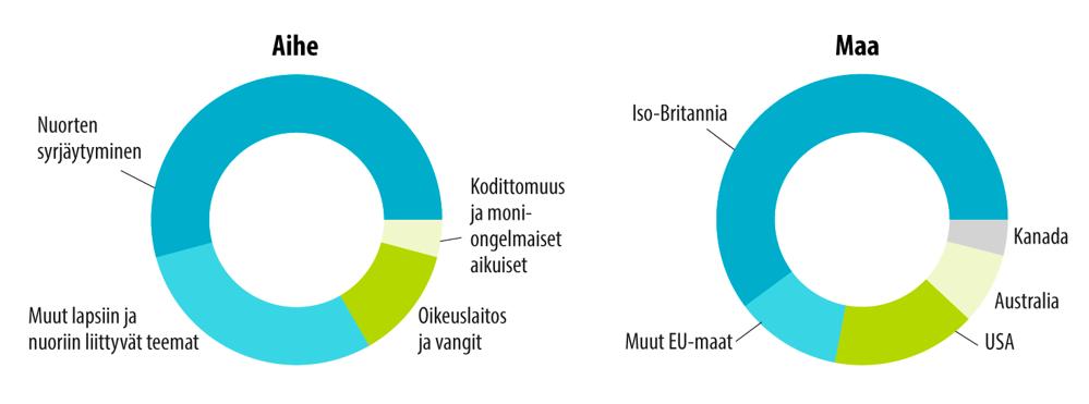 Social Impact Bond -sopimus numeroina 2010 lähtien on tehty