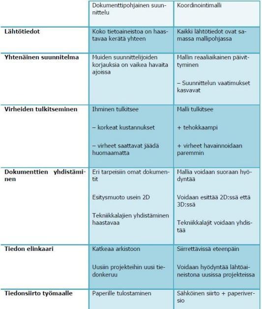 TAULUKKO 1.