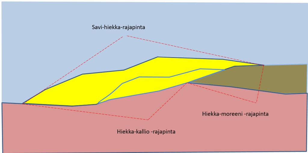 17 Kuva 5. Leikkaus maaperämallista.