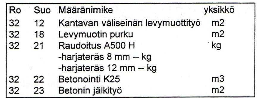 9 ovat urakoitsijan vastuulla. Tilaaja voi myös antaa urakoitsijalle määräluettelon, jolloin tehtäväksi jää pelkkä suoritteiden hinnoittelu. (Lindholm 2009, 26.