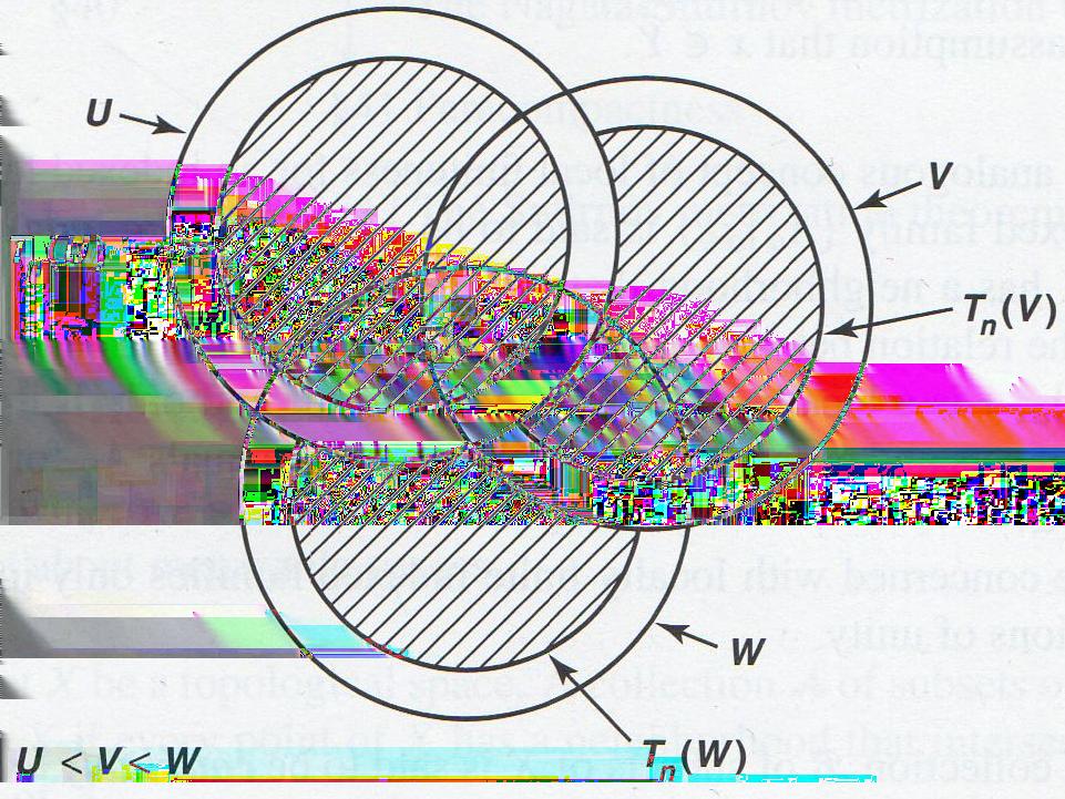 Kuva 2. Havainnollistava kuva joukoista Tn (U ), Tn (V ) ja Tn (W ). Kuva on otettu lähteestä [Mun00].