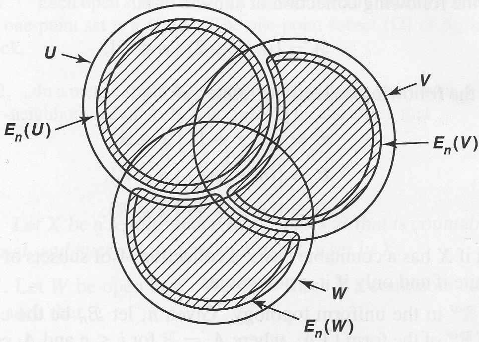 Itse asiassa jopa niiden etäisyys toisistaan on vähintään 1/n, eli d(x, y) 1/n, kun x Tn (V ) ja y Tn (W ). Tämä todistetaan seuraavasti: Oletetaan, että V < W.