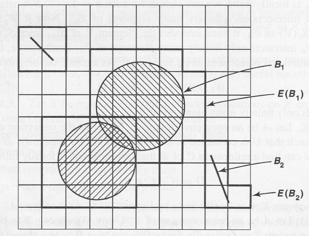 Määritellään lisäksi joukko E(B) siten, että E(B) = X \ C C(B) Koska C on lokaalisti äärellinen kokoelma suljettuja joukkoja, on C(B) tämän kokoelman osakokoelmana lauseen 3.