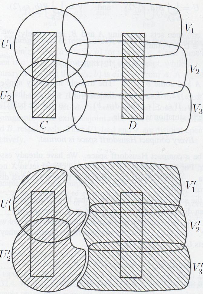 Määritellään Un0 = Un \ alla oleva kuva 5. Sn i=1 V i ja Vn0 = Vn \ Sn i=1 U i. Tilannetta havainnollistaa Kuva 5. Todistuksen tilannetta ja joukkoja Un, Vn, Un0 ja Vn0 havainnollistava kuva.