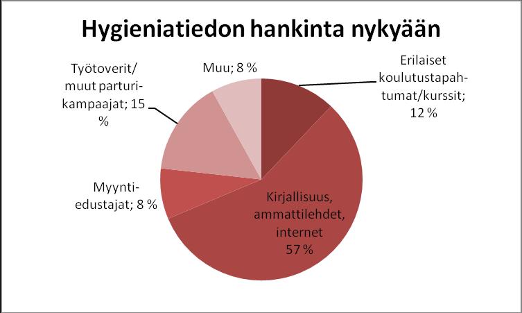 * kalusteiden, laitteiden, tekstiilien ja