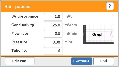 6 Käyttö laitenäytöstä 6.3 Manuaalisen ajon suorittaminen 6.3.2 Ajon seuraaminen ja ohjaaminen Vaihe Valitse Autozero UV -valintaruutu, jos UV-lähtötason nollaus on tarpeen.