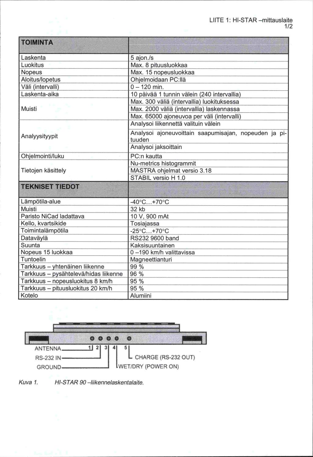 LIllE 1: HI-STAR mittauslaite 1/2 TOIMINTA Laskenta Luokitus Nopeus Aloitus/lopetus Väli (intervalli) Laskenta-aika Muisti Analyysityypit Ohjelmointi/luku Tietojen käsittely TEKNISET TIEDOT 5 ajon.