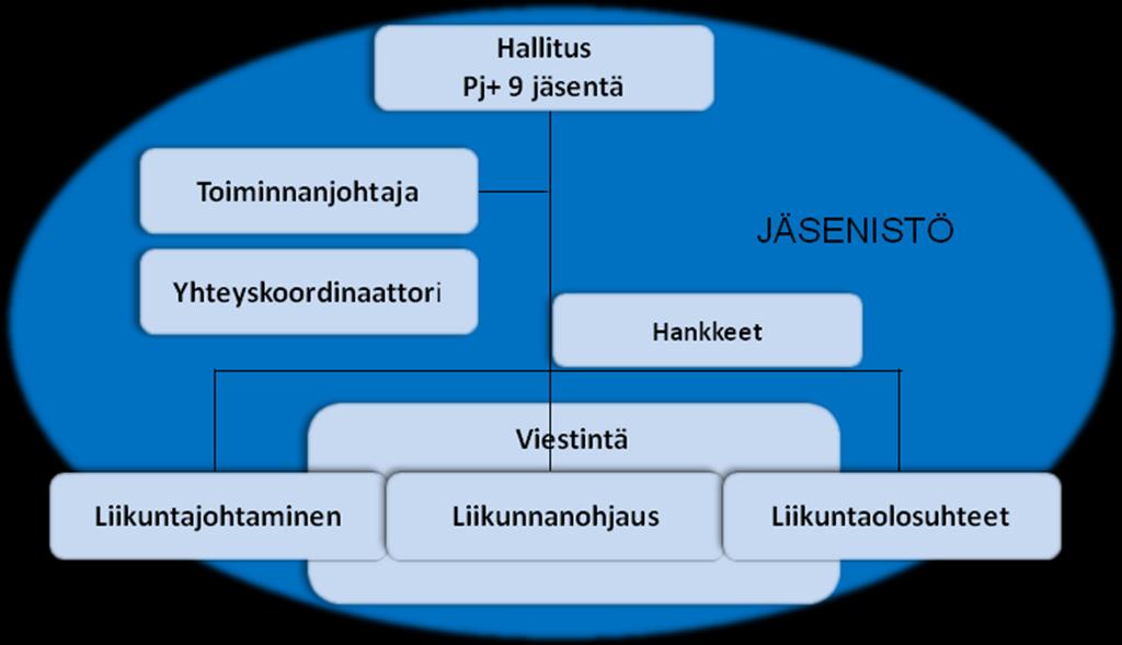 3 Toimisto SLA:n toimisto sijaitsee Lahdessa osoitteessa Mariankatu 23 C 17.