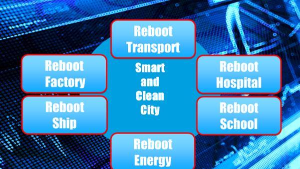 Lead markets and ecosystems in the Platform Economy 1 Faster digitalization of Finnish industries and creation of new Finnish originating solutions for international markets 2 Seeking lead markets