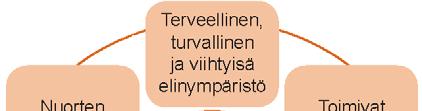 Väestön hyvinvointi i Elintarviketuotannon kilpailukykyä vahvistettiin erityisesti maakunnan vahvoilla