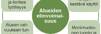 Alueen vahvuuksien tunnistaminen t i ja hyödyntäminen ELY-keskus on nostanut esiin seitsemän strategista painotusta, joihin panostetaan kehittämistoimia: Nuorten osallistuminen Yit Yritysten t