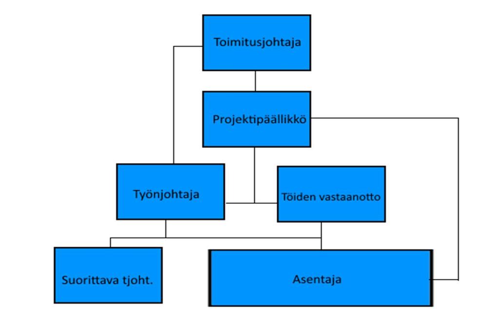 16 toiminnasta. Kaikki kuvatuissa menettelytavoissa tai henkilöstön toiminnassa havaitut puutteet kirjataan ja ne esitetään yrityksen edustajille yhteenvetokokouksessa. [2, s. 314.