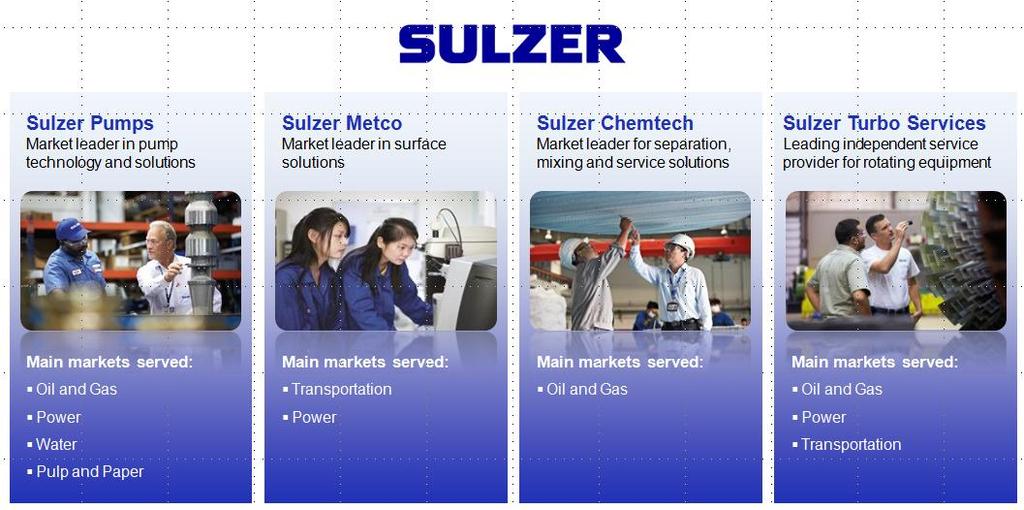 33 Kuva 9. Sulzerin liiketoiminta-alueet (Sulzer 2013, A.