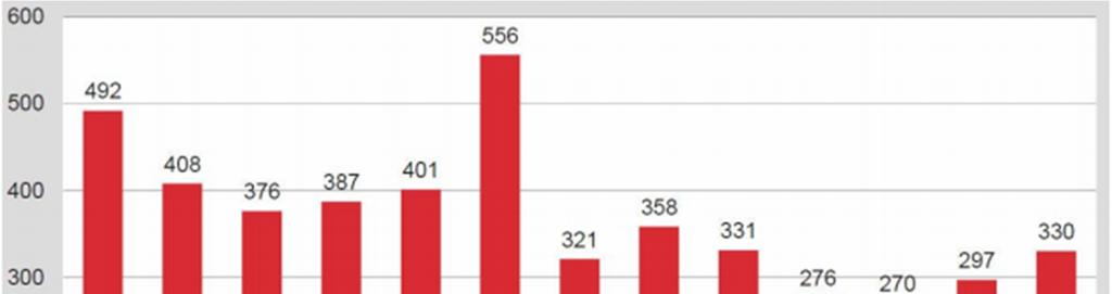 13 Viime vuosituhannella, vuosien 1972 ja 1998 välillä Suomessa investoitiin yhteensä vajaaseen 2300 robottiin (Aalto ym. 1999, 5).