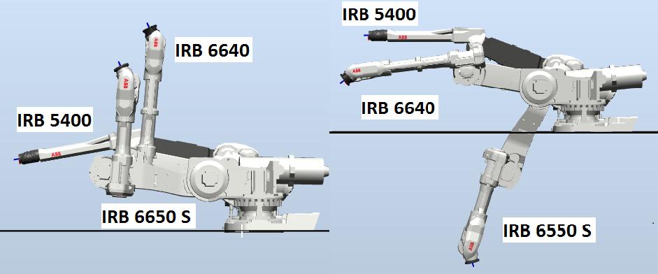 70 ABB:n roboteista 3 metrin ulottumaan yltävät IRB 5400, IRB660, IRB6640-6660, IRB 7600, IRB 8700.