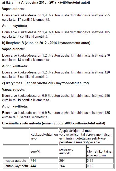 35 Autoedun verotusarvoon vaikuttaa auton hinta ja ikä. Autoedun verotusarvot jaetaan kolmeen ryhmään auton käyttöönottovuoden perusteella (kuvio 6). KUVIO 6.