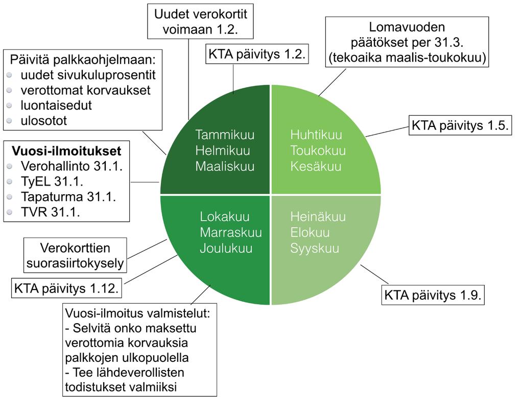 PALKANLASKENNAN