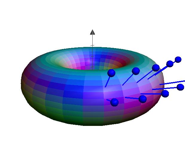 Toruksen T Gaussin kuvaus: toruksen normaalivektoreita ja niiden kuvavektorit (normaalivektorit siirrettynä origosta alkaviksi; tästä kuvakulmasta katsottuna niistä on näkyvissä vain kärki).