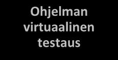 Hanke toteutettiin yhteistyössä Tampereen teknillisen yliopiston kone- ja tuotantotekniikan laitoksen kanssa.